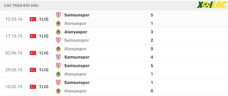 Thành tích đối đầu Alanyaspor vs Samsunspor Thành tích đối đầu Alanyaspor vs Samsunspor