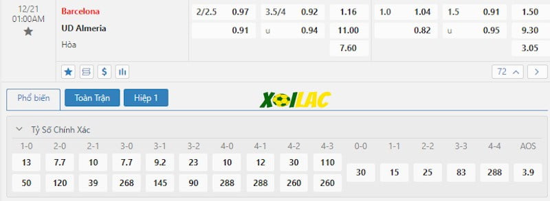Soi kèo Barcelona vs Almeria 21/12/2023 – Tỷ lệ kèo Soi kèo Barcelona vs Almeria 21/12/2023 – Tỷ lệ kèo