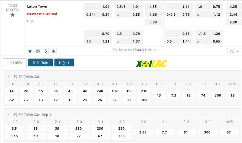 Soi kèo Luton vs Newcastle 23/12/2023 – Tỷ lệ kèo Soi kèo Luton vs Newcastle 23/12/2023 – Tỷ lệ kèo