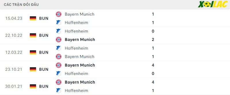 Thành tích đối đầu Bayern Munich vs Hoffenheim Thành tích đối đầu Bayern Munich vs Hoffenheim