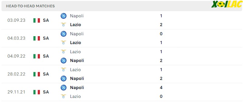 Thành tích đối đầu Lazio vs Napoli Thành tích đối đầu Lazio vs Napoli