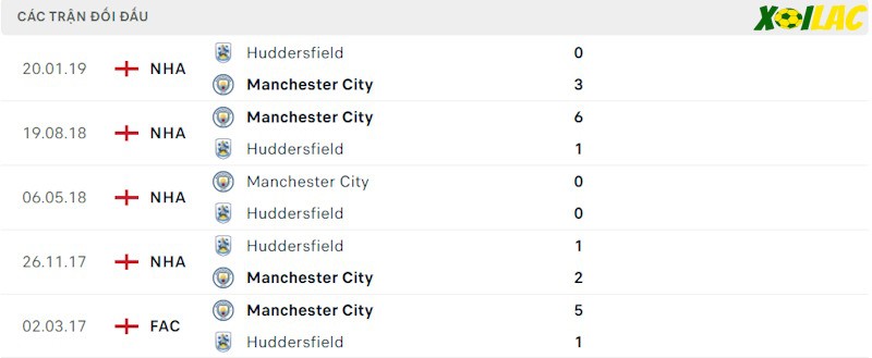 Thành tích đối đầu Manchester City vs Huddersfield Thành tích đối đầu Manchester City vs Huddersfield