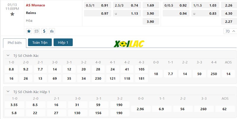 Soi kèo Monaco vs Reims 13/01/2024 – Tỷ lệ kèo