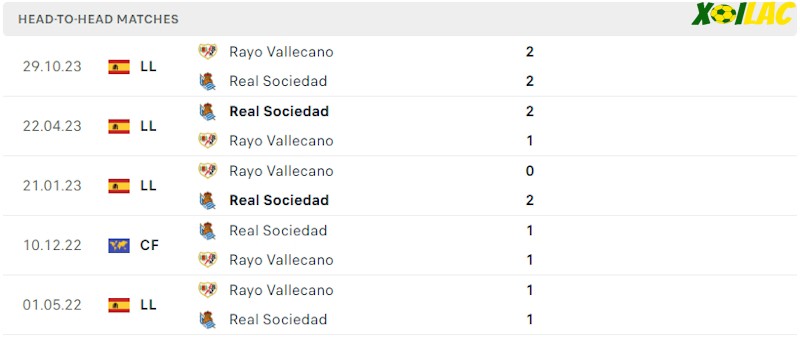 Thành tích đối đầu Real Sociedad vs Rayo Vallecano Thành tích đối đầu Real Sociedad vs Rayo Vallecano