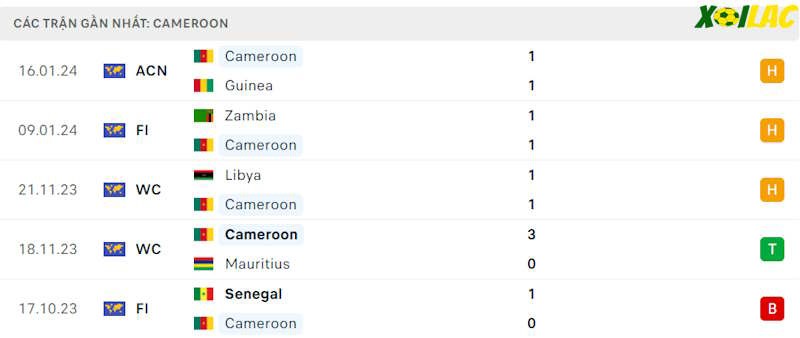 Phong độ gần đây Cameroon Phong độ gần đây Cameroon