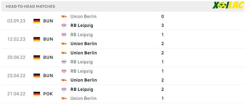 Thành tích đối đầu Leipzig vs Union Berlin Thành tích đối đầu Leipzig vs Union Berlin