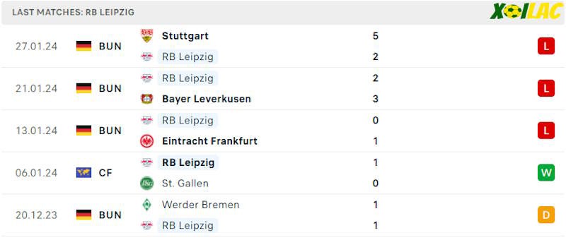 Phong độ gần đây Leipzig Phong độ gần đây Leipzig