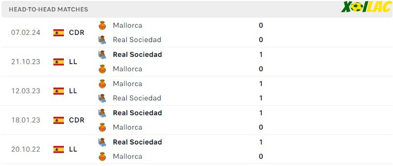 Thành tích đối đầu Mallorca vs Real Sociedad Thành tích đối đầu Mallorca vs Real Sociedad