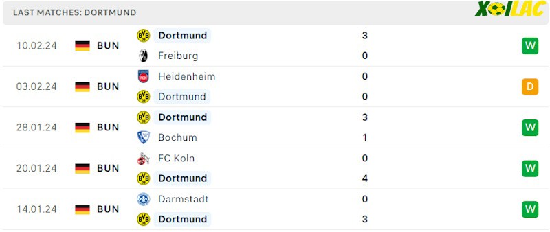 Phong độ gần đây Dortmund Phong độ gần đây Dortmund