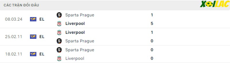 Thành tích đối đầu Liverpool vs Sparta Prague Thành tích đối đầu Liverpool vs Sparta Prague