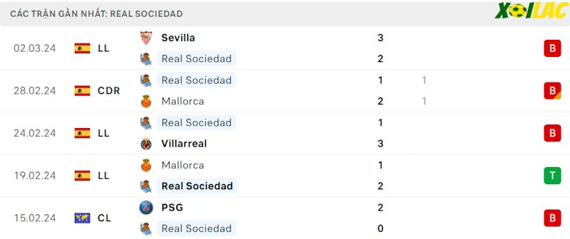 Phong độ gần đây Real Sociedad Phong độ gần đây Real Sociedad