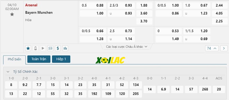 Soi kèo Arsenal vs Bayern Munich 10/04/2024 – Tỷ lệ kèo Soi kèo Arsenal vs Bayern Munich 10/04/2024 – Tỷ lệ kèo