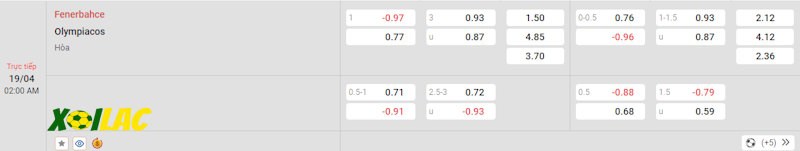 Soi kèo Fenerbahce vs Olympiakos 19/04/2024 – Tỷ lệ kèo Soi kèo Fenerbahce vs Olympiakos 19/04/2024 – Tỷ lệ kèo