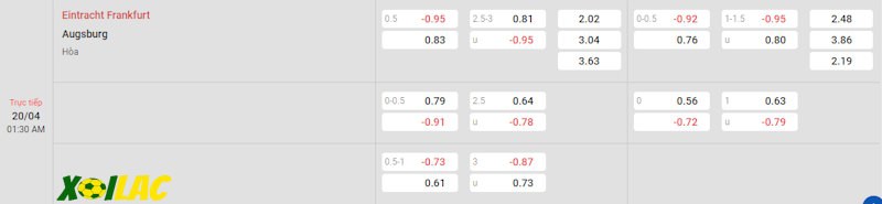 Soi kèo Frankfurt vs Augsburg 20/04/2024 – Tỷ lệ kèo