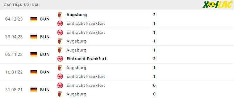 Thành tích đối đầu Frankfurt vs Augsburg