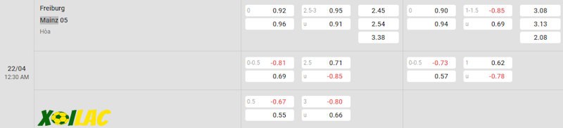 Soi kèo Freiburg vs Mainz 22/04/2024 – Tỷ lệ kèo Soi kèo Freiburg vs Mainz 22/04/2024 – Tỷ lệ kèo