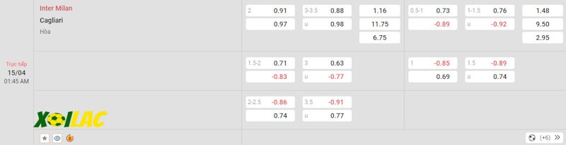 Soi kèo Inter Milan vs Cagliari 15/04/2024 – Tỷ lệ kèo Soi kèo Inter Milan vs Cagliari 15/04/2024 – Tỷ lệ kèo