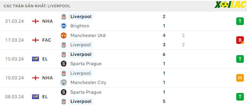 Phong độ gần đây Liverpool Phong độ gần đây Liverpool