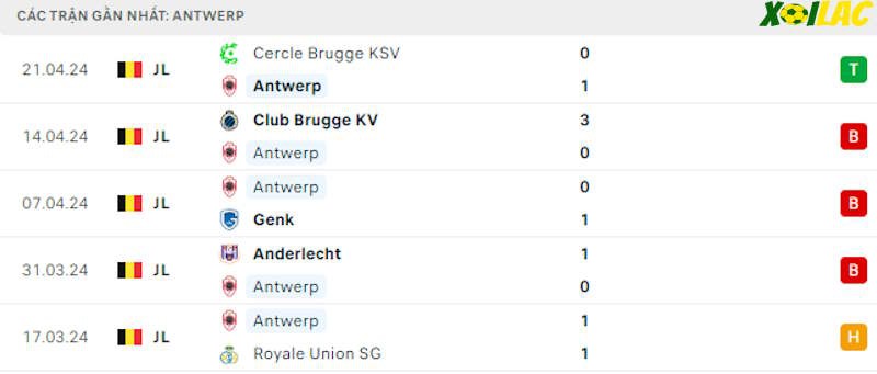 Phong độ gần đây Royal Antwerp Phong độ gần đây Royal Antwerp