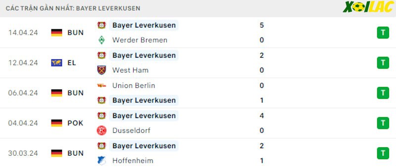 Phong độ gần đây Bayer Leverkusen Phong độ gần đây Bayer Leverkusen