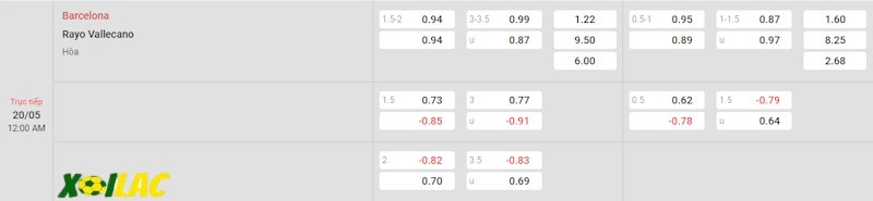 Soi kèo Barcelona vs Vallecano 20/05/2024 – Tỷ lệ kèo Soi kèo Barcelona vs Vallecano 20/05/2024 – Tỷ lệ kèo