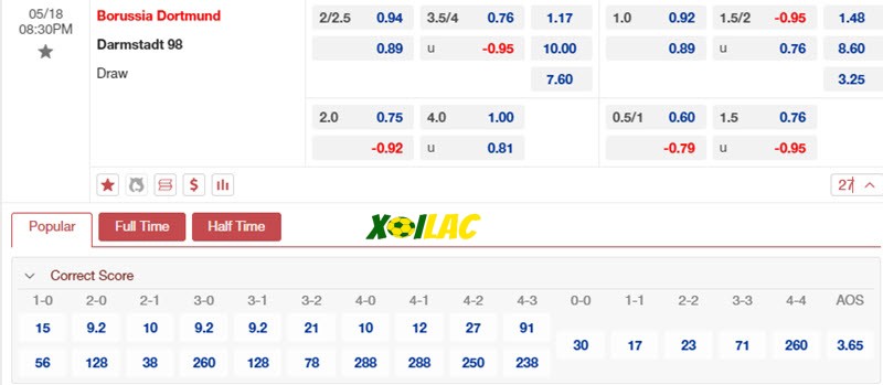 Soi kèo Dortmund vs Darmstadt 18/05/2024 – Tỷ lệ kèo