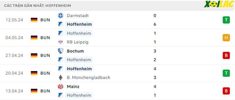 Phong độ gần đây Hoffenheim Phong độ gần đây Hoffenheim
