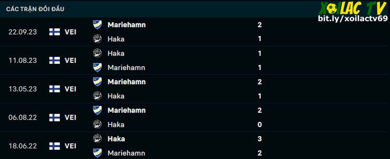 Thành tích đối đầu Haka vs Mariehamn 