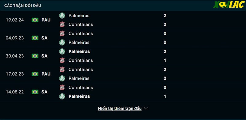 Thành tích đối đầu Palmeiras vs Corinthians 