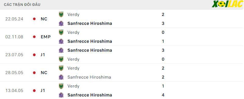 Thành tích đối đầu Sanfrecce Hiroshima vs Tokyo Verdy 