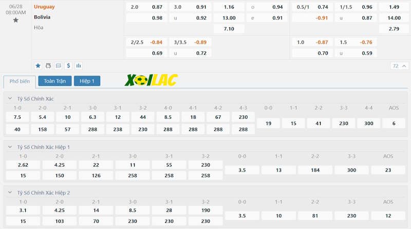 Soi kèo Uruguay vs Bolivia 28/06/2024 – Tỷ lệ kèo Soi kèo Uruguay vs Bolivia 28/06/2024 – Tỷ lệ kèo