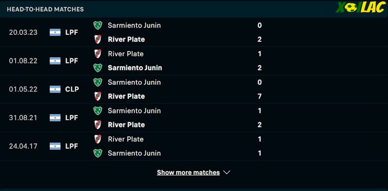 Thành tích đối đầu River Plate vs Sarmiento Junin Thành tích đối đầu River Plate vs Sarmiento Junin