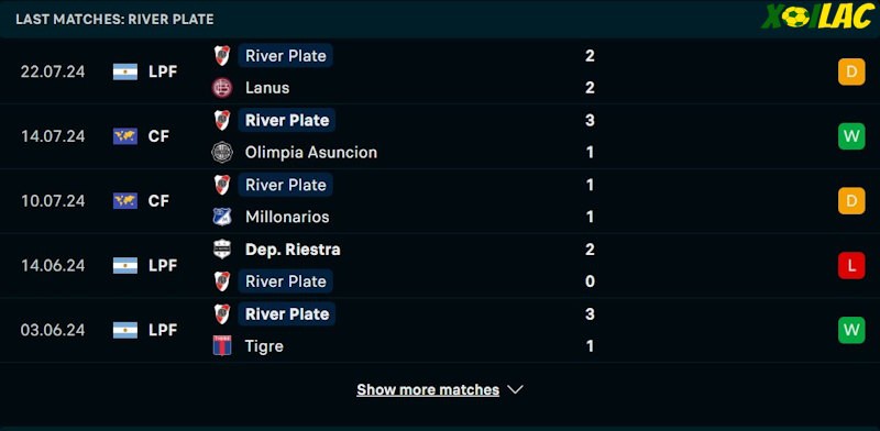 Phong độ gần đây River Plate Phong độ gần đây River Plate