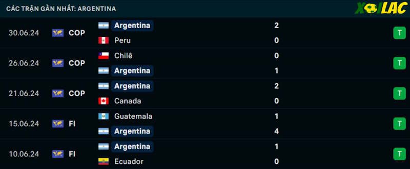 Phong độ gần đây Argentina Phong độ gần đây Argentina