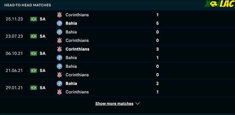 Thành tích đối đầu Bahia vs Corinthians Thành tích đối đầu Bahia vs Corinthians