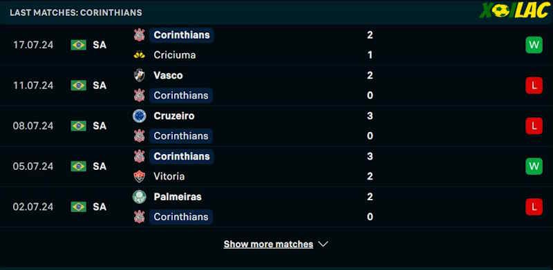 Phong độ gần đây Corinthians Phong độ gần đây Corinthians