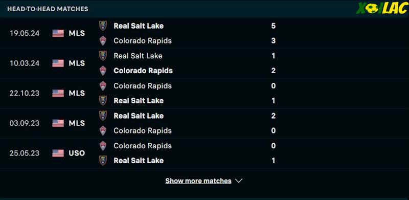Thành tích đối đầu Colorado Rapids vs Real Salt Lake Thành tích đối đầu Colorado Rapids vs Real Salt Lake