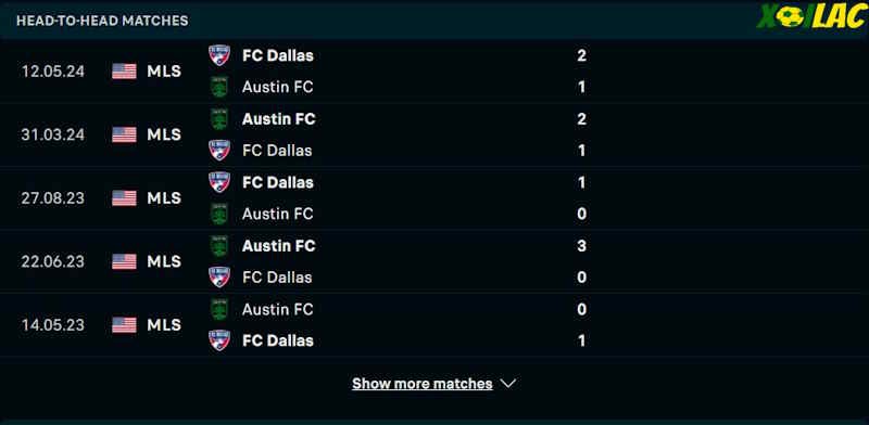 Thành tích đối đầu FC Dallas vs Austin FC 