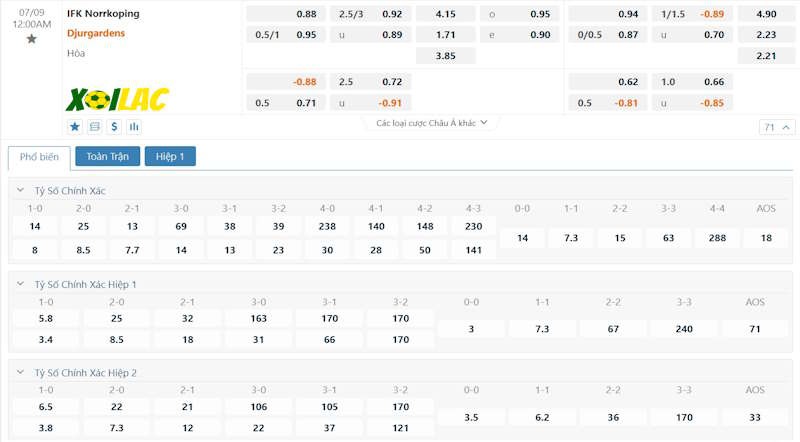 Soi kèo IFK Norrkoping vs Djurgardens IF 09/07/2024 – Tỷ lệ kèo
