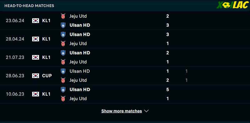 Thành tích đối đầu Jeju United vs Ulsan Hyundai 