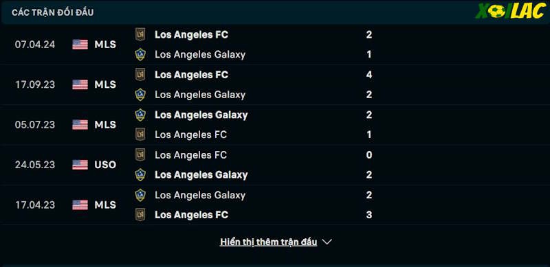 Thành tích đối đầu LA Galaxy vs Los Angeles FC 