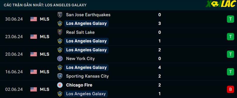 Phong độ gần đây LA Galaxy