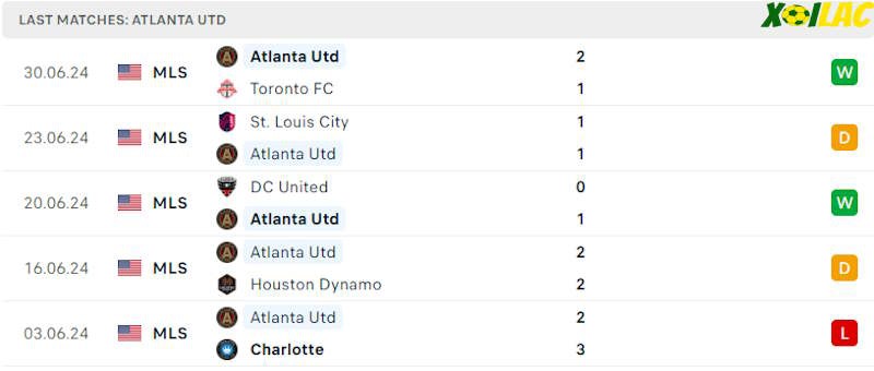 Phong độ gần đây Atlanta United Phong độ gần đây Atlanta United