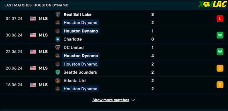 Phong độ gần đây Houston Dynamo