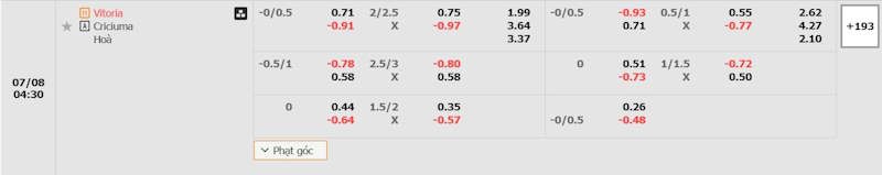 Soi kèo Vitoria vs Criciuma 08/07/2024 – Tỷ lệ kèo Soi kèo Vitoria vs Criciuma 08/07/2024 – Tỷ lệ kèo