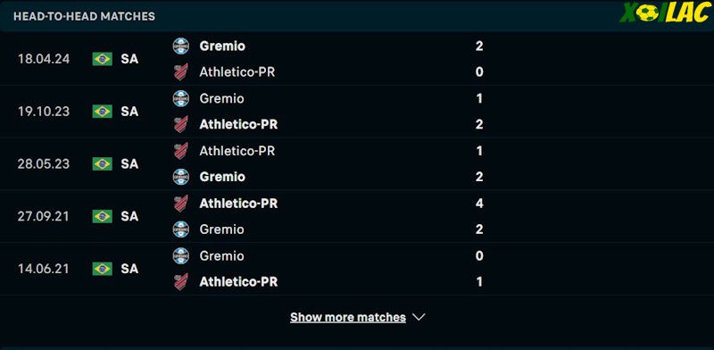 Thành tích đối đầu Ath Paranaense vs Gremio Thành tích đối đầu Ath Paranaense vs Gremio