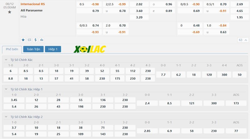 Soi kèo Internacional vs Athletico Paranaense 12/08/2024 – Tỷ lệ kèo Soi kèo Internacional vs Athletico Paranaense 12/08/2024 – Tỷ lệ kèo