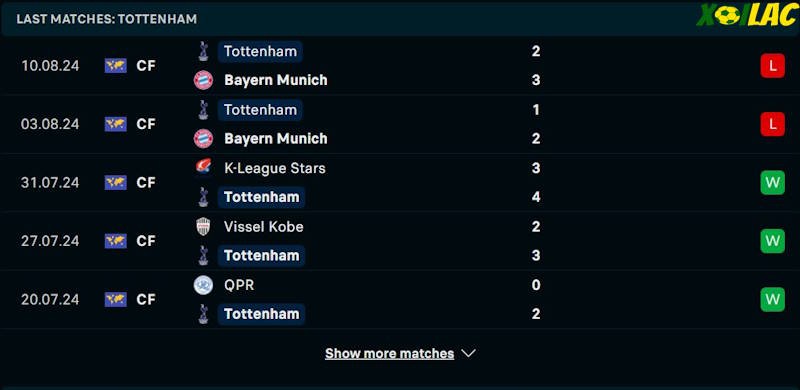 Phong độ gần đây Tottenham Phong độ gần đây Tottenham