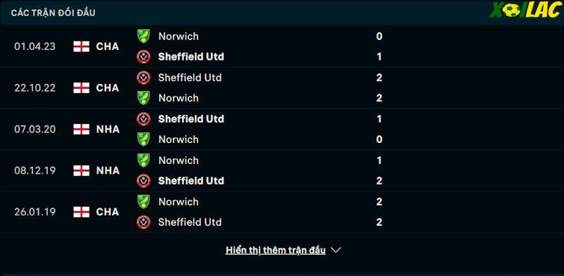 Thành tích đối đầu Norwich City vs Sheffield United Thành tích đối đầu Norwich City vs Sheffield United