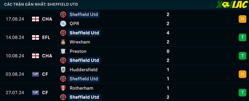 Phong độ gần đây Sheffield United Phong độ gần đây Sheffield United